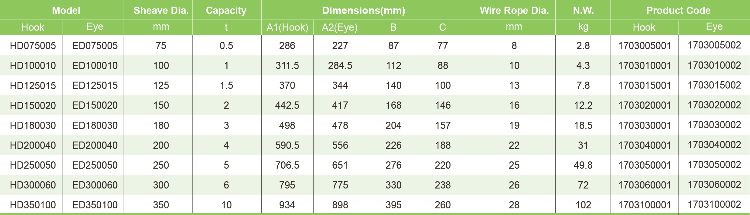 Table Specifications